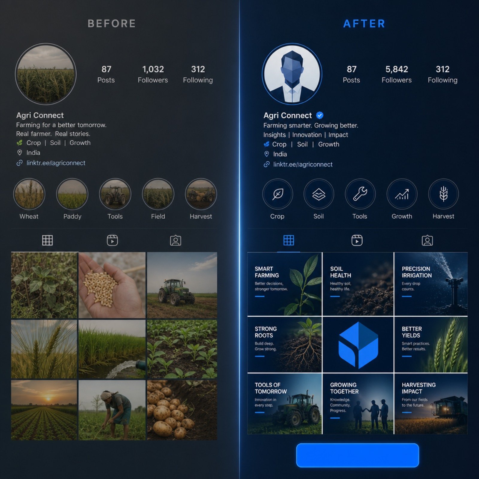 Before and after profile optimization concept
